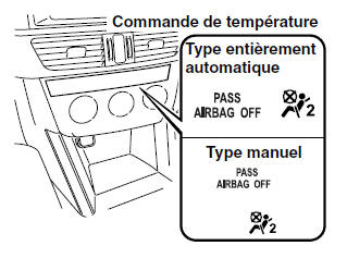 Précautions concernant le système de retenue supplémentaire (SRS) 