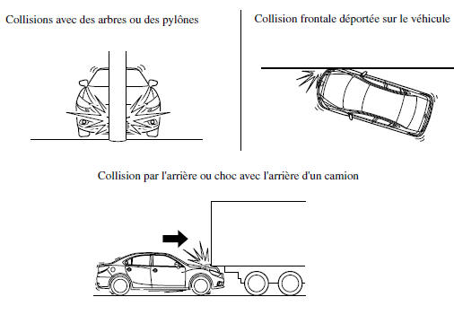 Limites à la détection des collisions frontale/semi-frontale