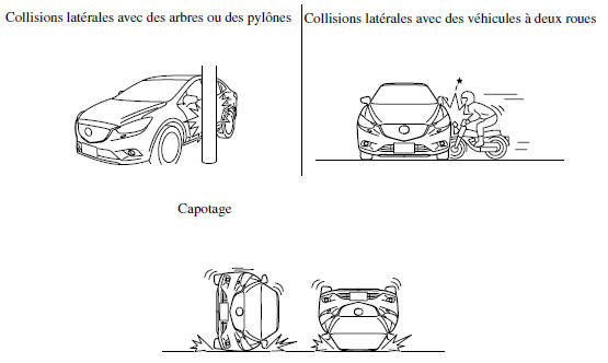 Limites à la détection de collision latérale