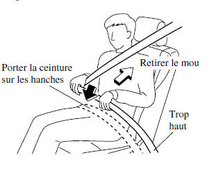 Ceinture de sécurité 