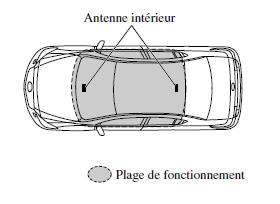 Avec la fonction avancée à télécommande