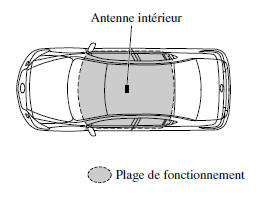 Sans la fonction avancée à télécommande