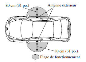 Verrouillage, déverrouillage des portières et du couvercle du coffre