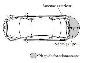 Ouverture du couvercle du coffre