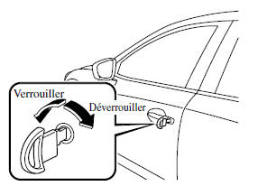 Verrouillage, déverrouillage à l'aide de la clé