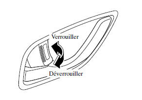 Verrouillage, déverrouillage à l'aide de la commande intérieure de verrouillage