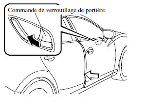 Verrouillage, déverrouillage à l'aide de la commande intérieure de verrouillage