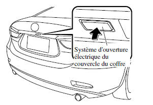 Ouverture et fermeture du couvercle de coffre