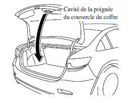 Fermeture du couvercle du coffre
