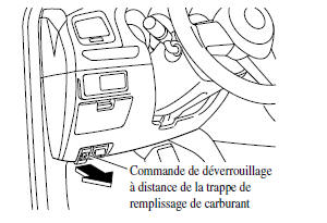 Trappe de remplissage de carburant