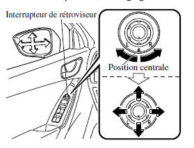 Réglage du rétroviseur électrique