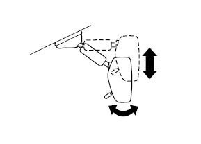 Réglage du rétroviseur intérieur