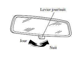 Rétroviseur de jour/nuit manuel