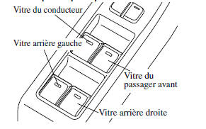 Interrupteurs principaux de commande