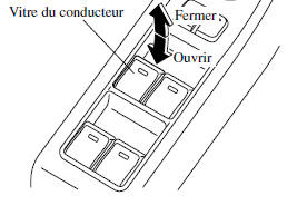 Interrupteurs principaux de commande