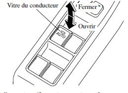 Interrupteurs principaux de commande