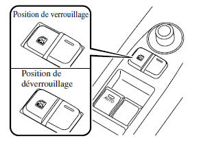 Interrupteur de verrouillage du lève-vitre électrique