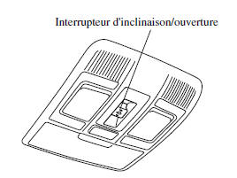 Toit ouvrant transparentí