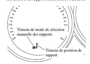 Témoin de position de rapport