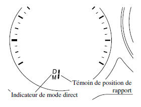 Mode direct