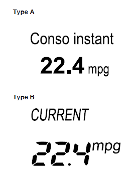 Mode de consommation actuelle de carburant