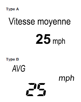 Mode de vitesse moyenne du véhicule