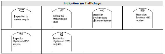 Affichage multi-informations