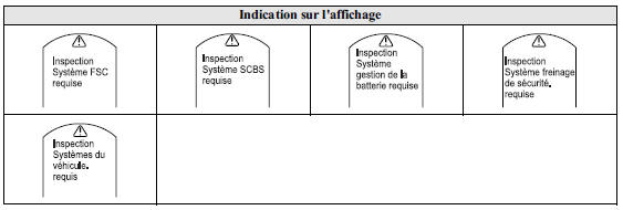 Mesure corrective: S'adresser à un concessionnaire agréé Mazda pour faire inspecter