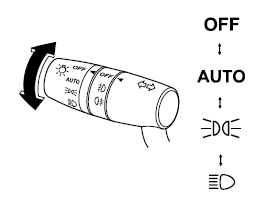 Avec commande d'éclairage automatique