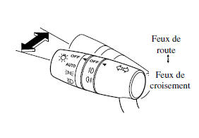 Feux de route/croisement