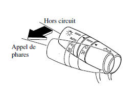 Appel de phares