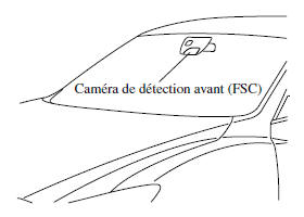 Caméra de détection avant (FSC)