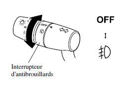Antibrouillards