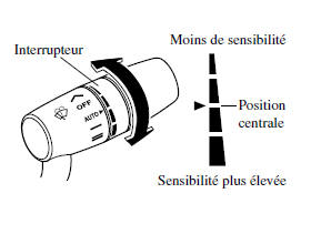 Commande automatique des essuieglace