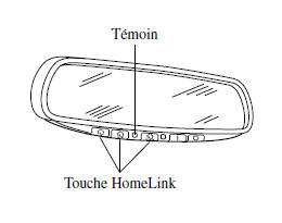 Système de télécommande HomeLinkí