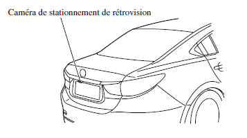 Emplacement de la caméra de stationnement de rétrovision