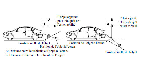 Quand il y a une pente raide derrière le véhicule