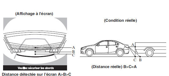 Objet en trois dimensions à l'arrière du véhicule