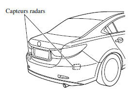 Entretien des capteurs radars