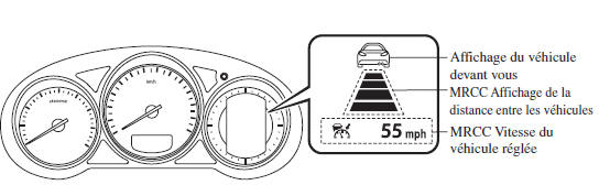 Indication de l'affichage de Commande de croisière radar Mazda (MRCC)