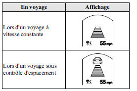 Comment régler la vitesse