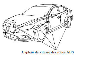 Système de surveillance de pression des pneus