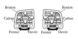 Bouches d'aération latérales