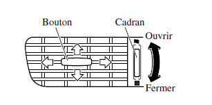 Bouches d'aération centrales