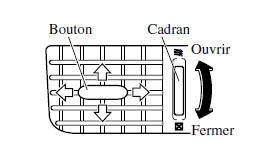 Orifices de ventilation arrière