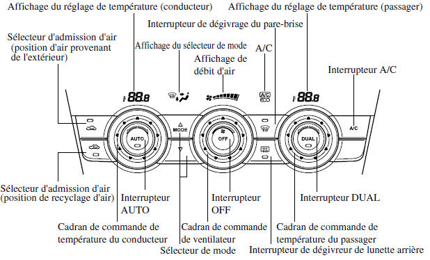 Type entièrement automatique