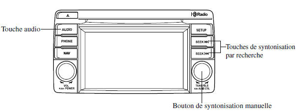 Fonctionnement de la commande audio au volant 