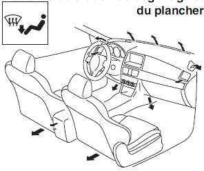 Bouches d'aération de dégivrage et du plancher