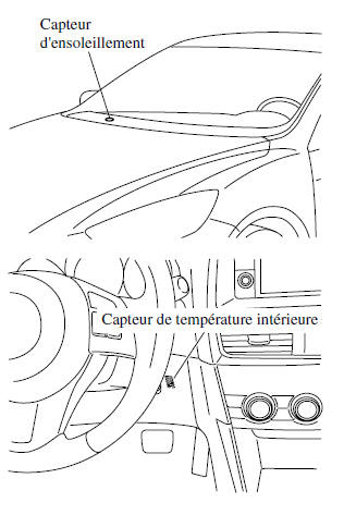 Capteur de température et d'ensoleillement