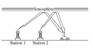 Caractéristiques des ondes AM